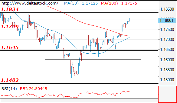 eurusd07062018.png