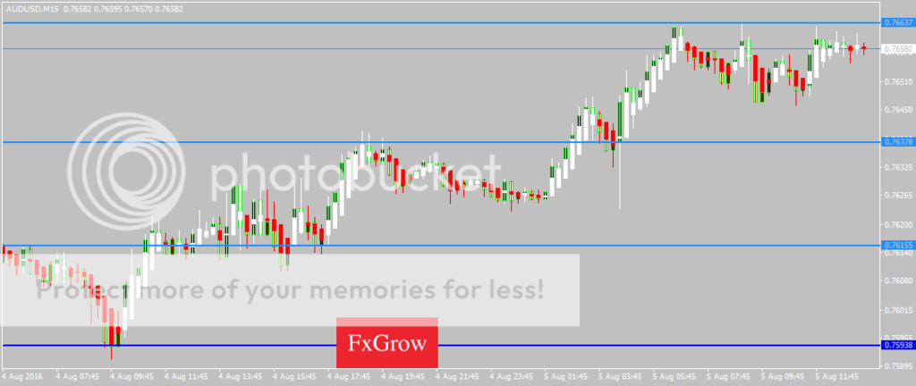 AUDUSDM15_zpsabugbque.png