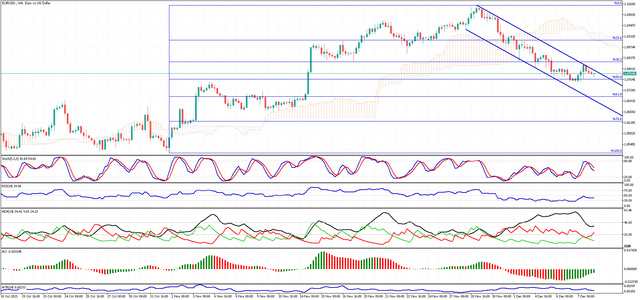 EURUSD-H4.png