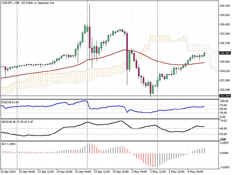 USDJPY-H4.png