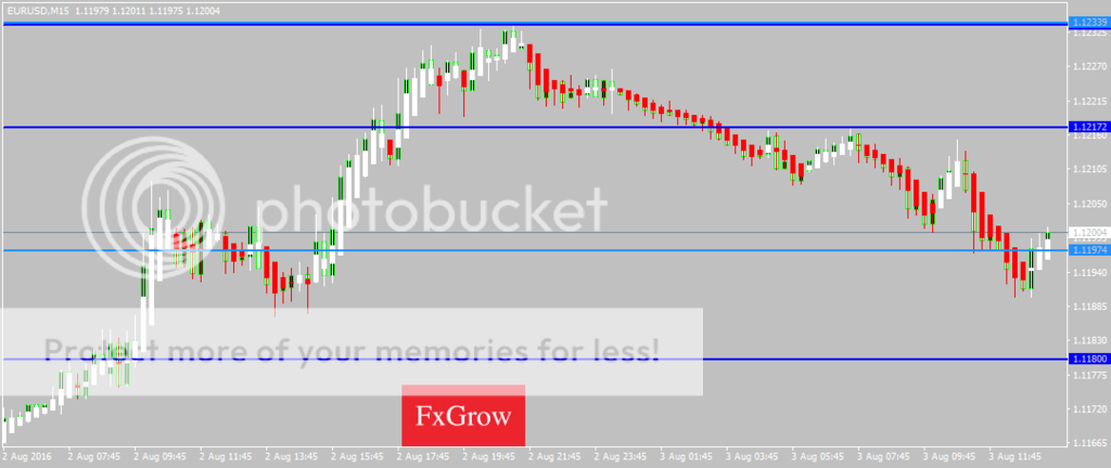 EURUSDM15_zpstjzsm5fn.png