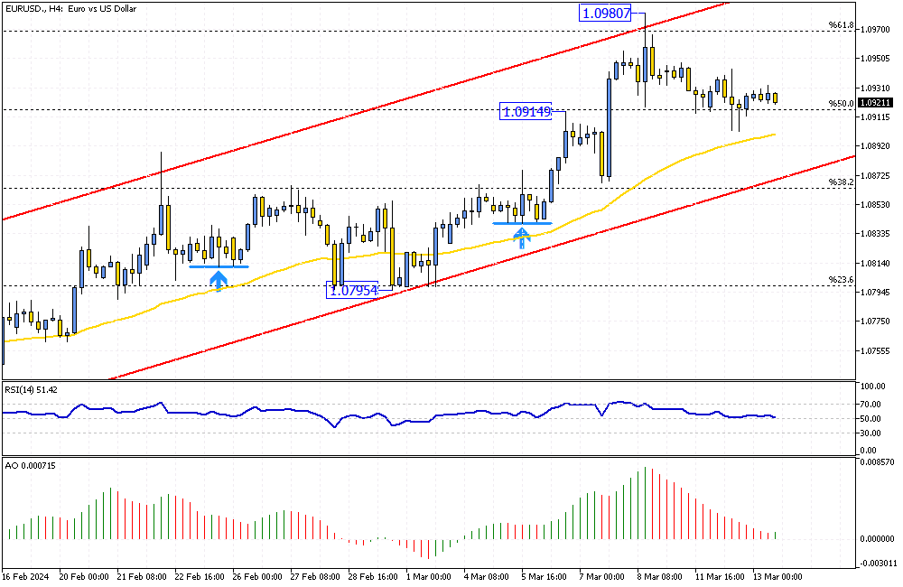 EURUSD-H4.png