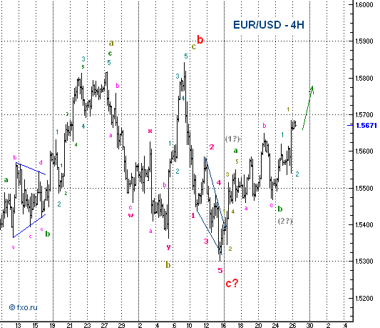 eurusd-4h260608.png