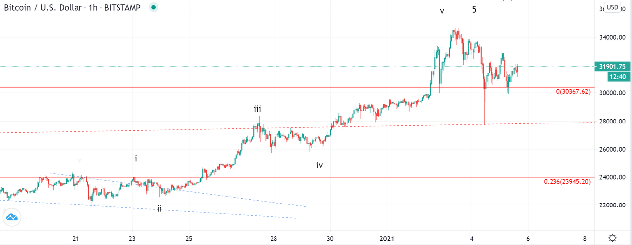 btcusd-1h.png