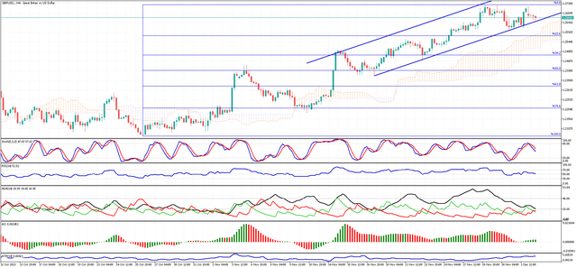 GBPUSD-H4.png