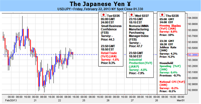 Japanese_Yen_at_Risk_as_BoJ_Nomination_Nears-_Fed_Testimony_on_Tap_body_Picture_1.png
