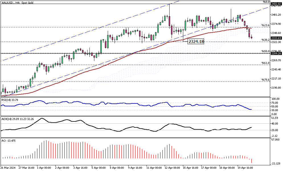 XAUUSD-H4.png