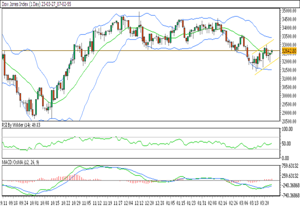 weekly charts