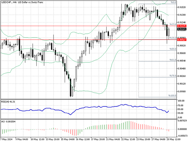 USDCHF-H4.png