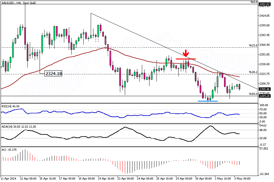 XAUUSD-H4.png