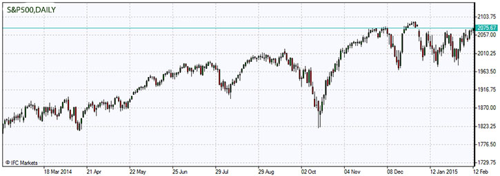 S&P500.z.12.02.2015.jpg