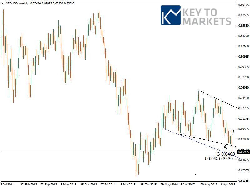NZDUSDWeekly-1.png