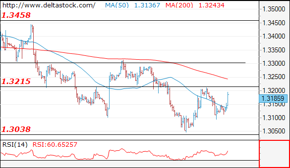 gbpusd03072018.png