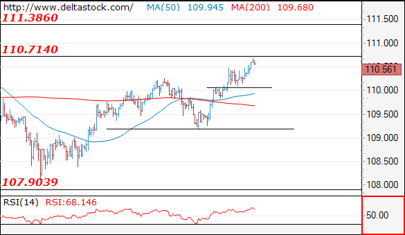 usdjpy13062018.png