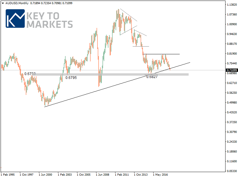 AUDUSDMonthly.png