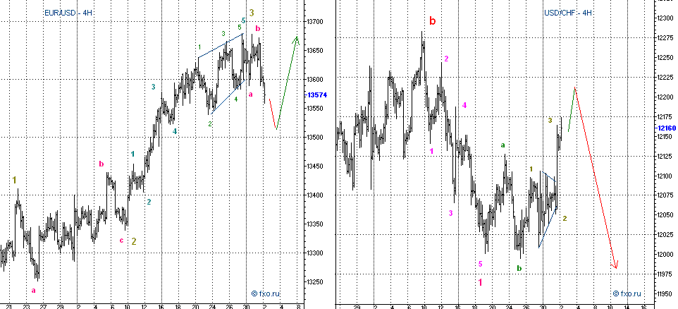 eur+chf-4h020507.gif