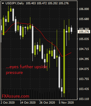 USDJPY Vulnerable, Extends Weakness