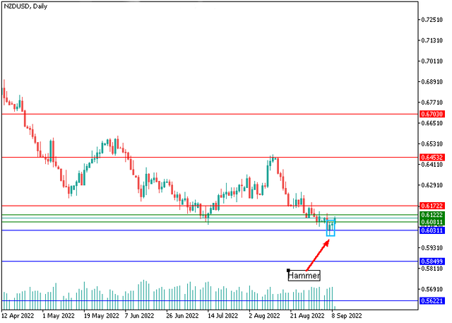 nzdusd-2.png