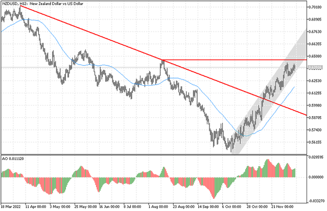 nzdusd.png