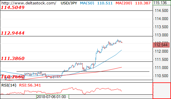 usdjpy13072018.png