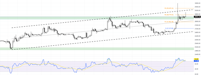 BTCUSD-2023-10-18-10-51-39-555d0.png