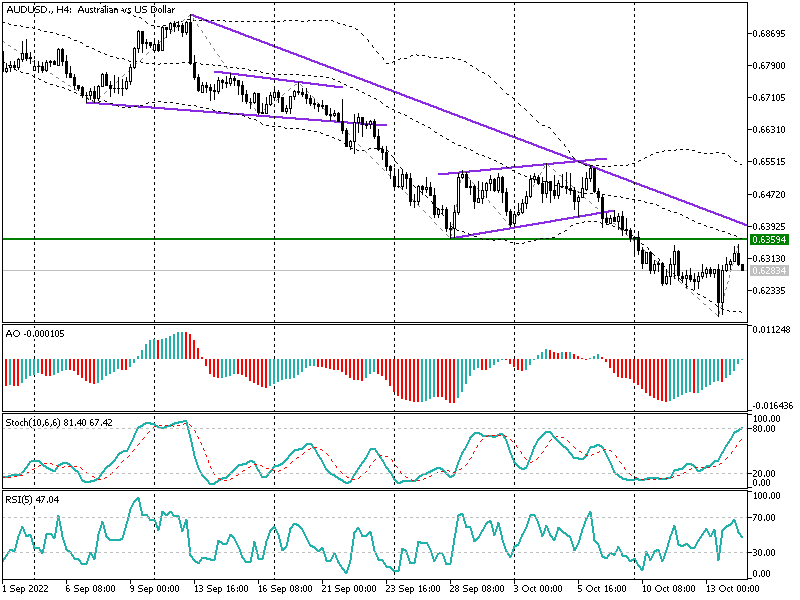 audusd-secn.png