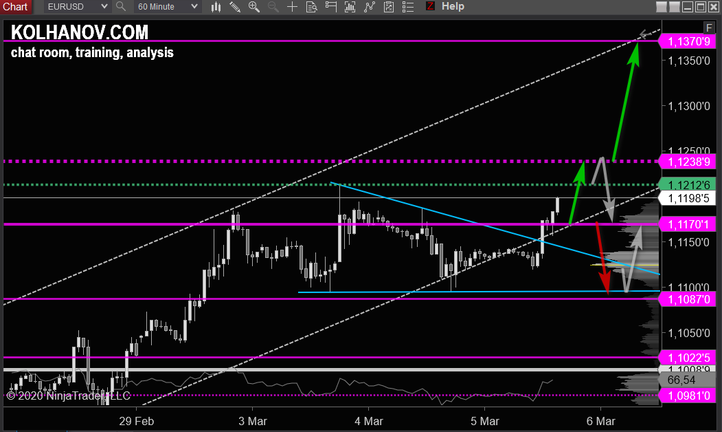 eurusd-spot-daily-3.png