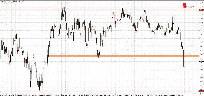 2015-12-08_analiza_CADJPY-H4_zpsw6y3vmlr.jpg