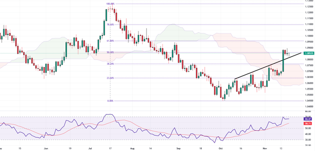 EURUSD-2023-11-17-12-30-48.png