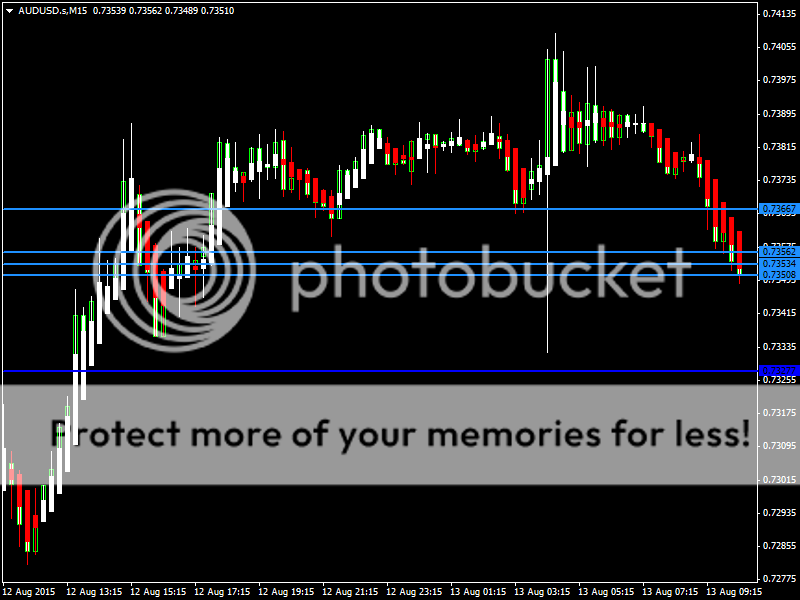 AUDUSD13Aug15_zps6kvnu7hv.png