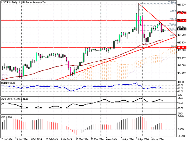 USDJPY-Daily.png