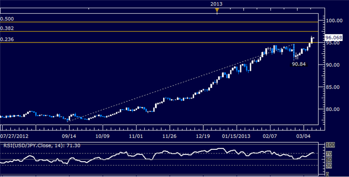 Forex_USDJPY_Technical_Analysis_03.11.2013_body_Picture_5.png