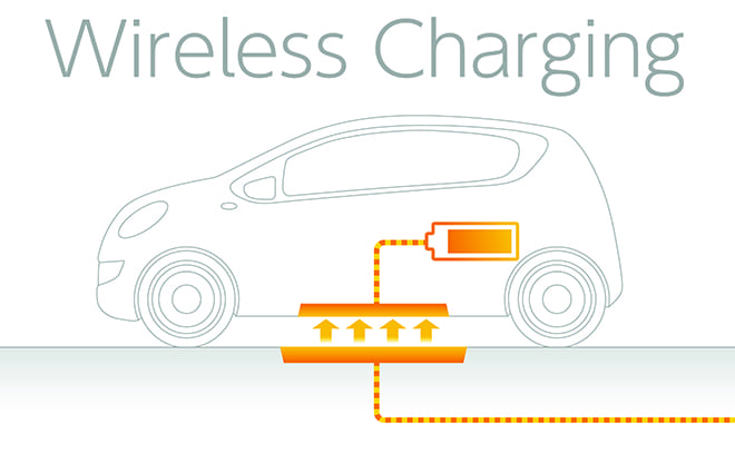 chargedevs.com