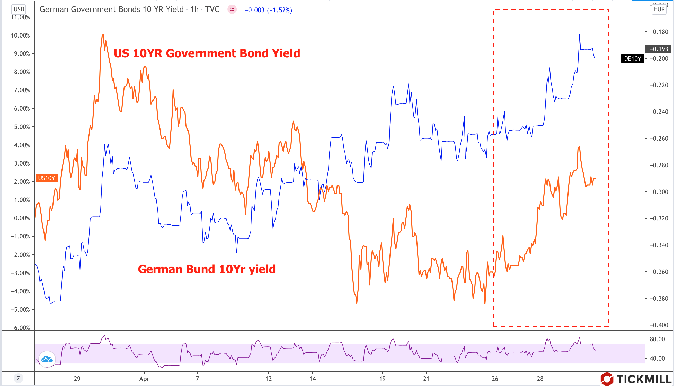 Yields-US.png