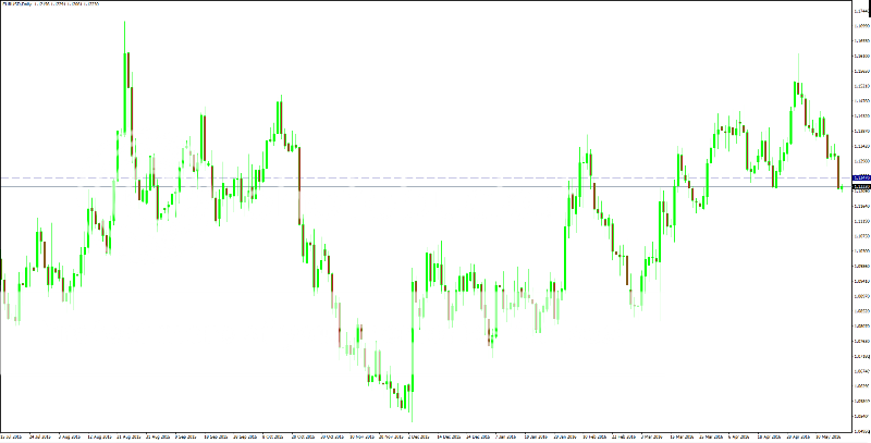 EURUSD_la_zpsqtxxhopf.png