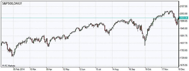 S&P500.z.18.12.2014.jpg