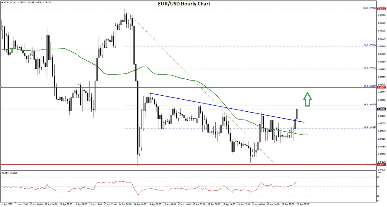 EURUSD-Chart-2.jpg