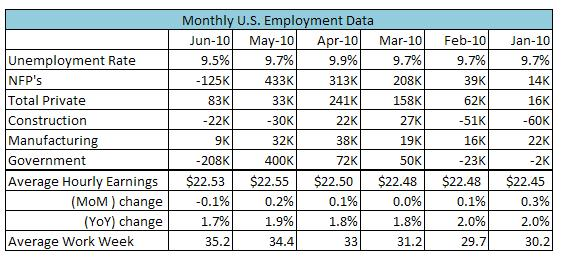 Weekly_Spotlight_Could_NonFarm_Payrolls_Fall_By_65K_body_monthly.png