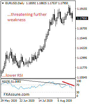 EURUSD%202061FFF.png