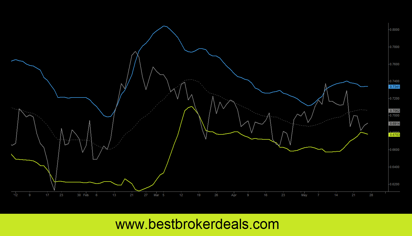 Softbank-Yahoo-Spread.png