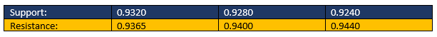 USDCHF-SAR.png