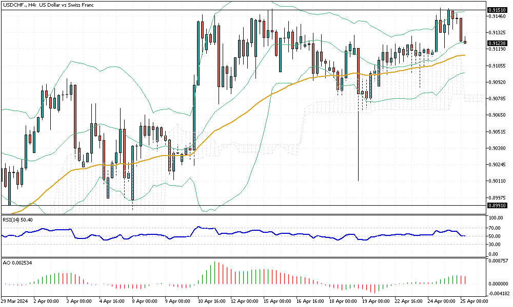 USDCHF-H4.png