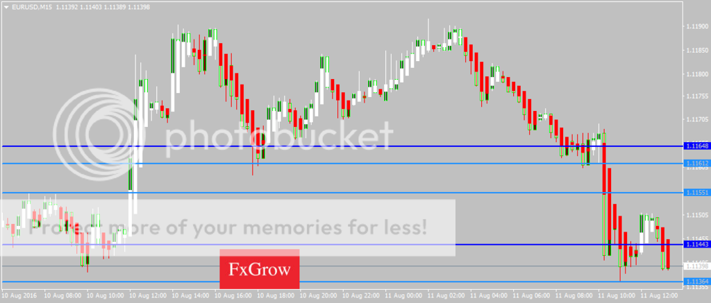 EURUSDM15_zpsbgf3ewmu.png