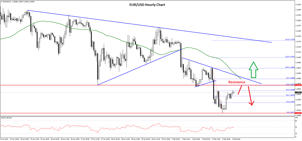 eurusd-chart.png