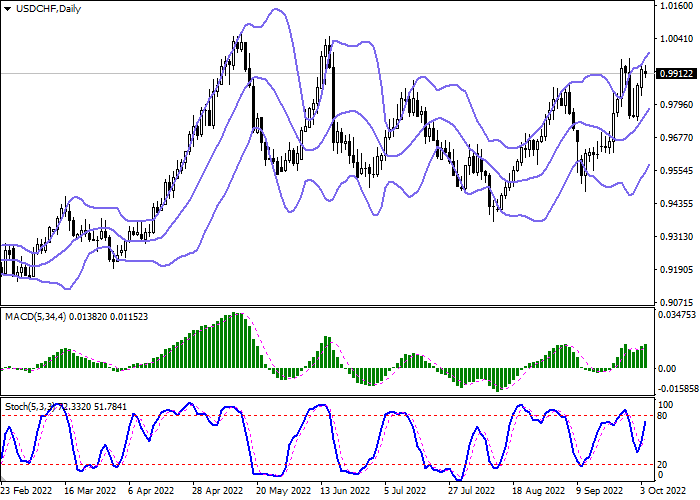 usdchf-2.png