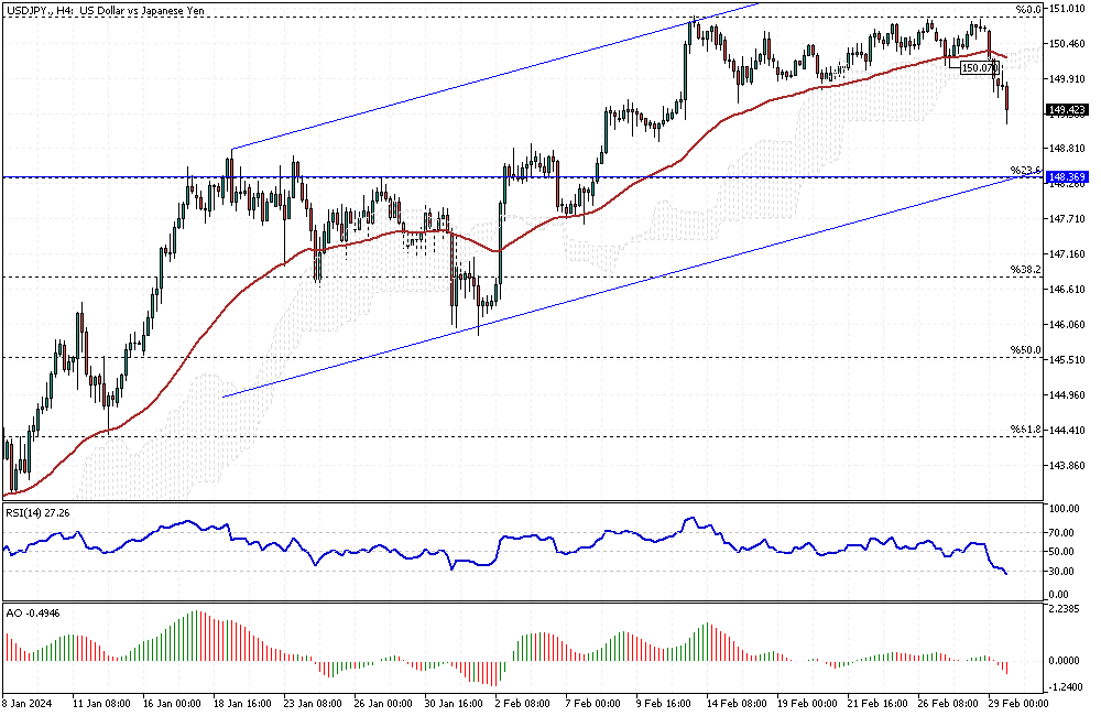 USDJPY-H4.png