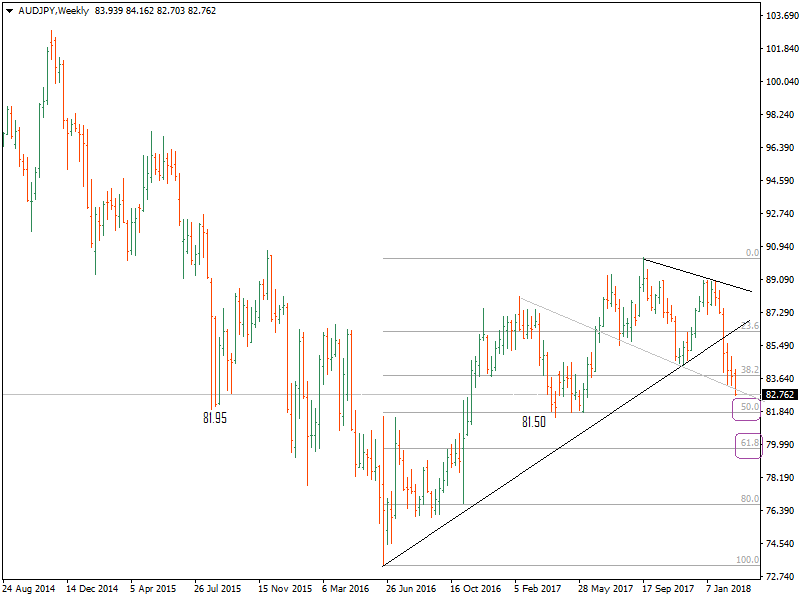 AUDJPYWeekly-1.png