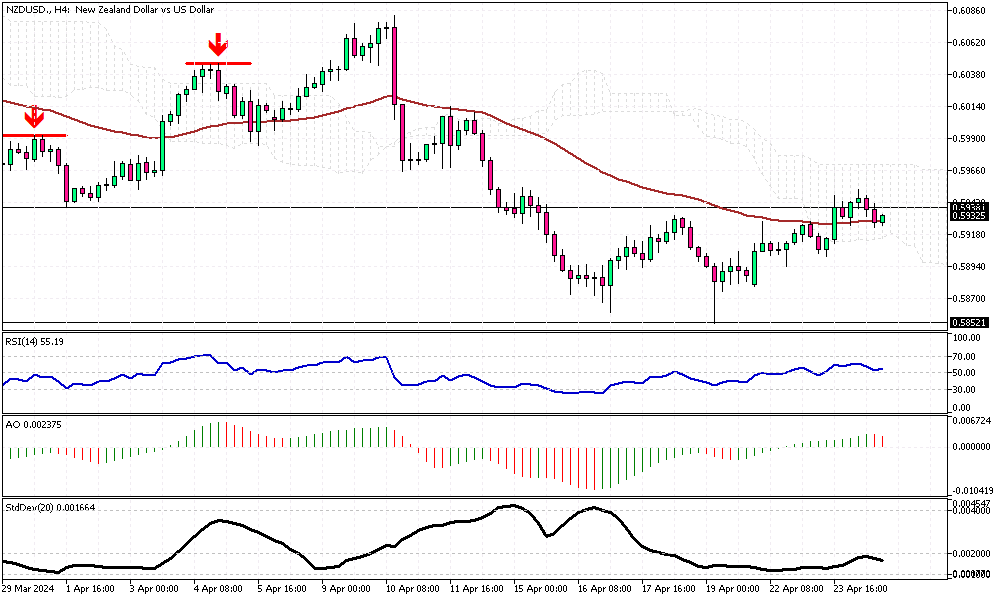 NZDUSD-H4.png