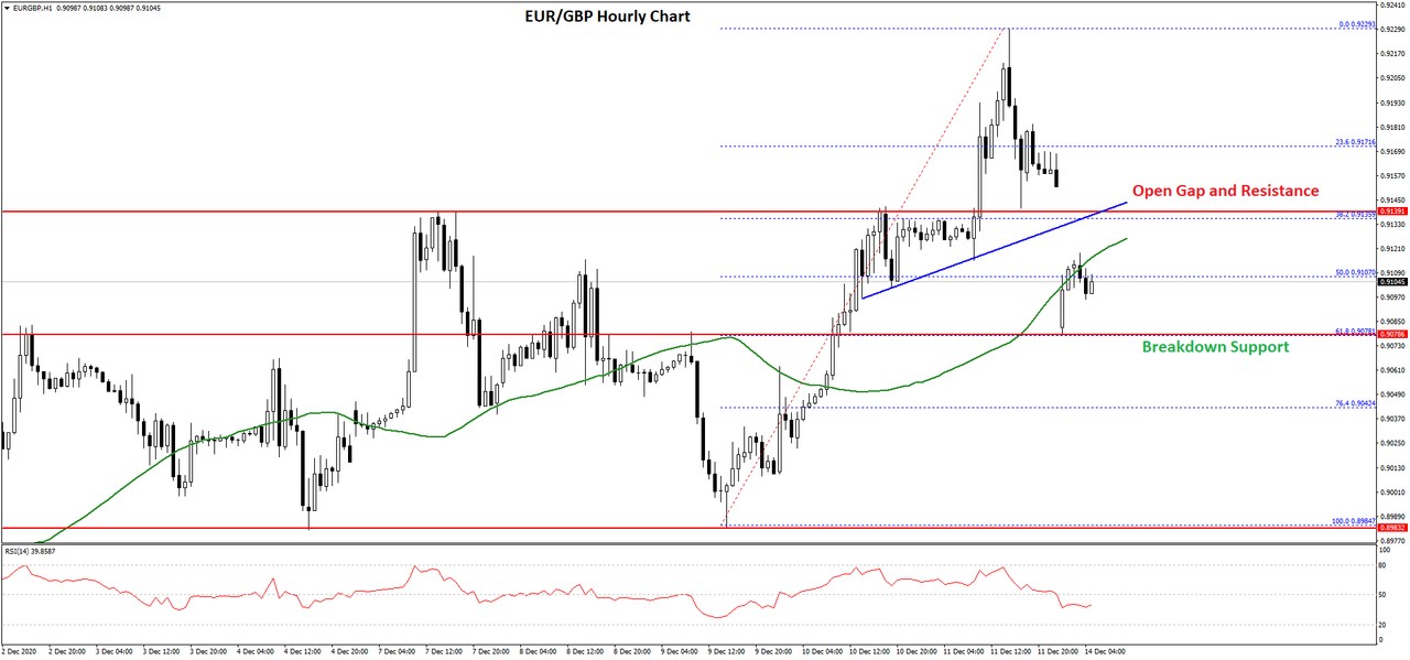 eurgbp-chart.png