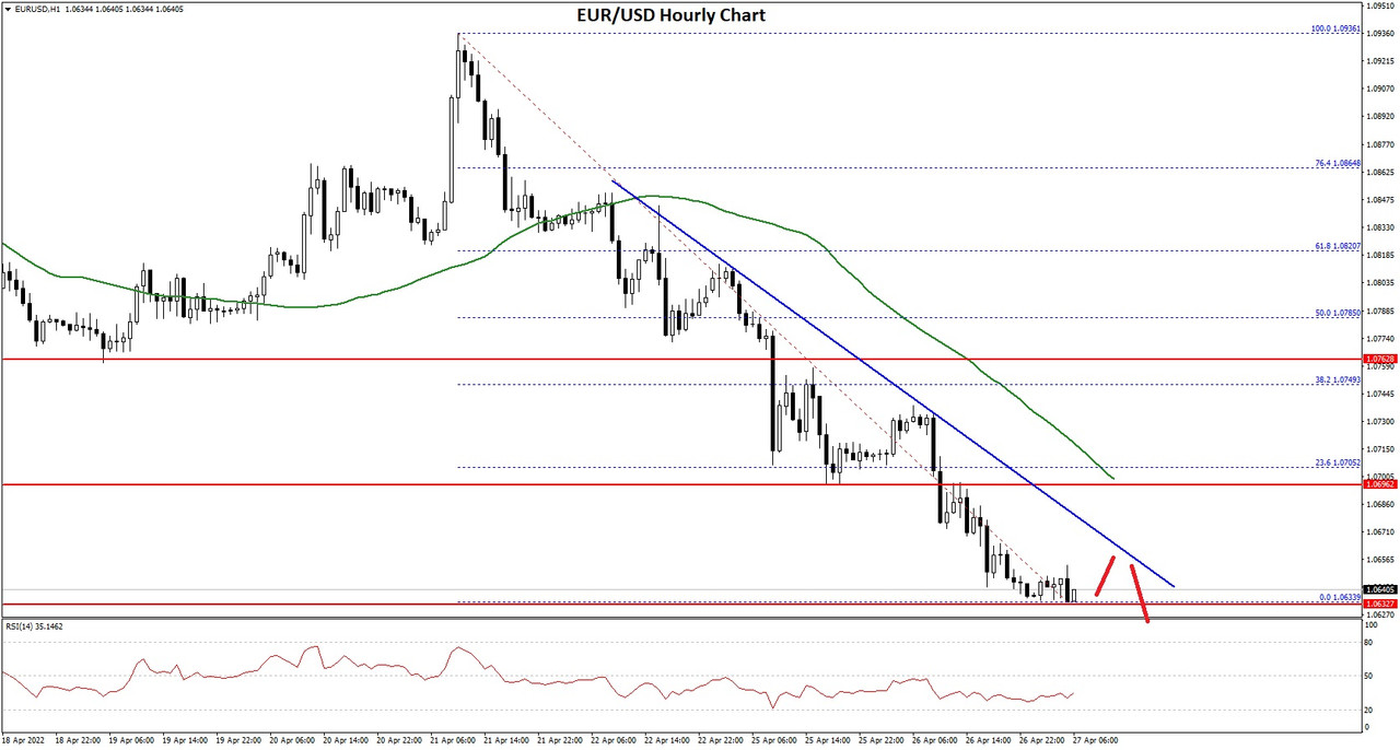 EURUSD-Chart-3.jpg